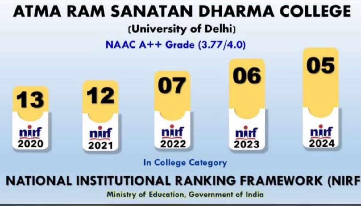 NIRF Ranking
